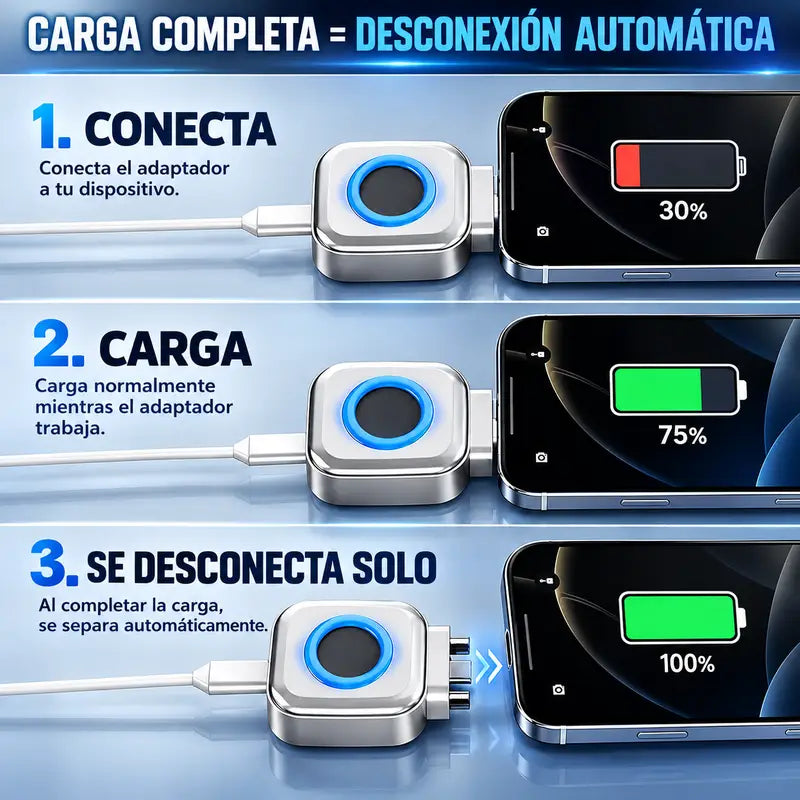 FullStop™: Desconexion automatica al 100%, Adiós a Estar Pendiente