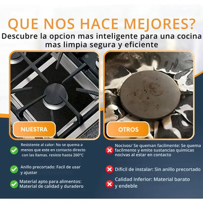 Protectores Reutilizables para Estufa — Set de 4