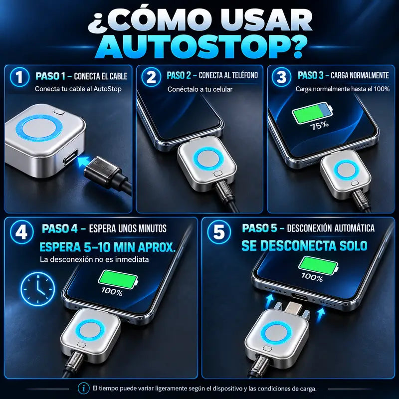 FullStop™: Desconexion automatica al 100%, Adiós a Estar Pendiente